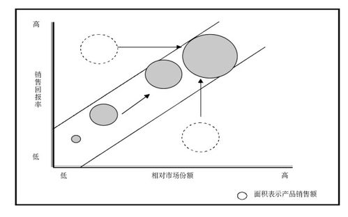 14套常用管理咨询工具全解析 从战略分析到市场营销策划