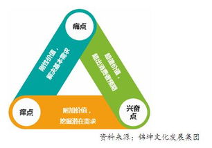 音乐营销的品牌顶层设计 从声音到灵魂的战略构建